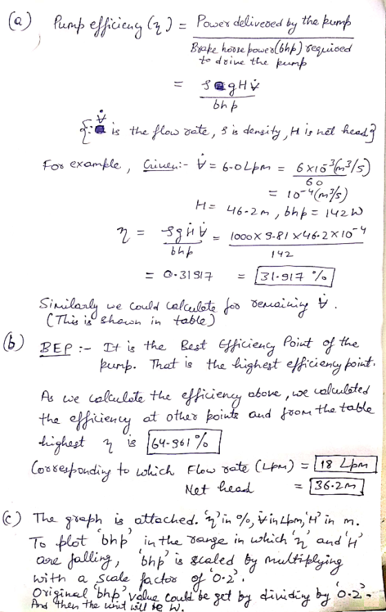 ower delivesed by the bh 4 2 6 pur. That is the ligheteoiuf. i, wlich h and H To bhp is glaled