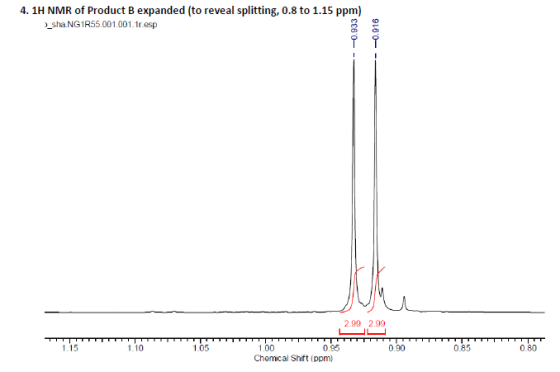 4. 1H NMR of Product B expanded (to reveal splitting, 0.8 to 1.15 ppm) shaNG1R55.001.001.1r.esp 2.99 2.99 1.15 1.05 1.00 Chem