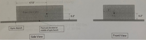 17.5 Experiment Unit 5.2 C. 5.2 Pivot axis (located at middle ofoptic bench Optic Benclh Side View Front View