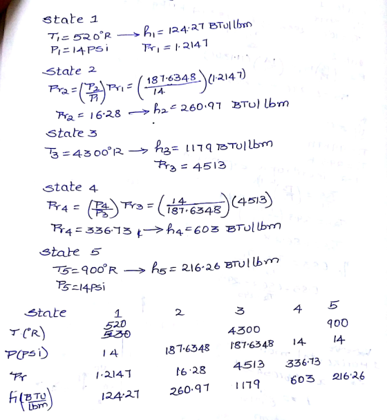 Frı 하 214.1 State 2 l4. State 3 3=4513 state 4 state 6 state 2 4 5 S20 400 1876348 87 6348 14 4 I 4 Pr t6 28451333613 1.214.ד