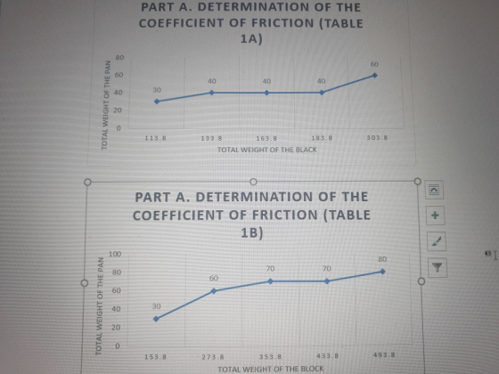 PART A. DETERMINATION OF THE COEFFICIENT OF FRICTION (TABLE 1A) 80 60 60 40 40 40 30 40 20 183.8 303.8 113.8 133.8 163.8 TOTA
