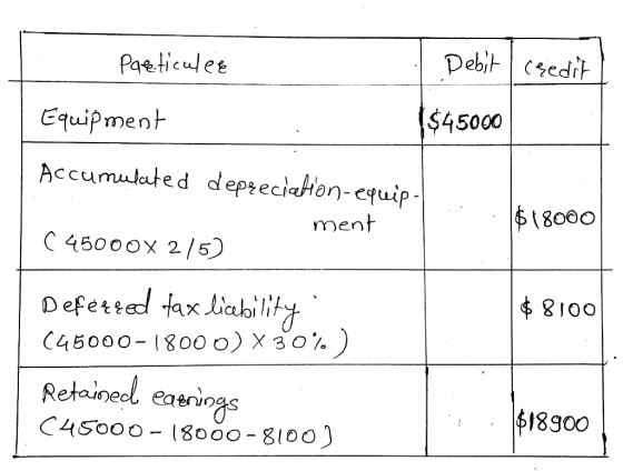 Pere ticule $45000 Equipment Accumulated depteciaHon-equip men Defere C45000-18000)X30 % Retoineal ea C4S000 800o-gloo 18900