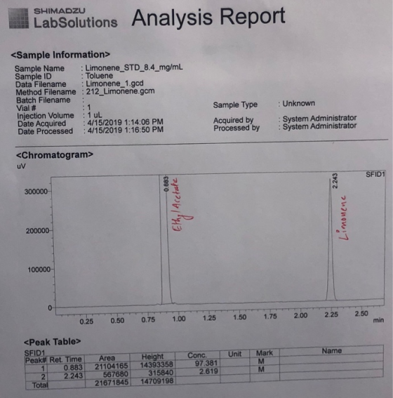 SHIMADZU LabSolutions Analysis Report <Sample Information> Sample Name Sample ID Data Filename Limonene 1.gcd Method Filename