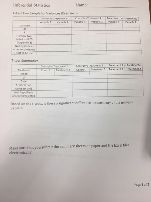 Inferential Statistics Name: F-Test Two Sample for Variances (Exercise 3) Control vs Treatment 1Control vs Treatment 2 Treatm