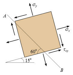 60° 15°