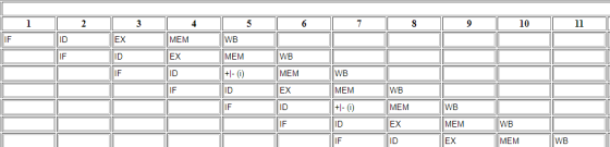 10 9 6 5 4 3 2 WB MEM EX IF IM多 MEM lix WB MEM ID WB 2 2 2 MEM WB MEM MEM ID MEM EX ID