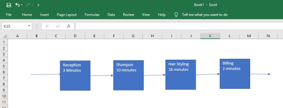 Book1 Excel File Home Insert Page Layout Formulas Data Review View HelpTell me what you want to do K15 4 Reception 3 Minutes