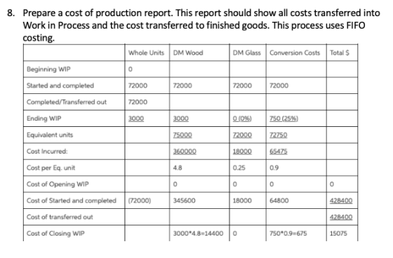 8. Prepare a cost of production report. This report should show all costs transferred into Work in Process and the cost trans