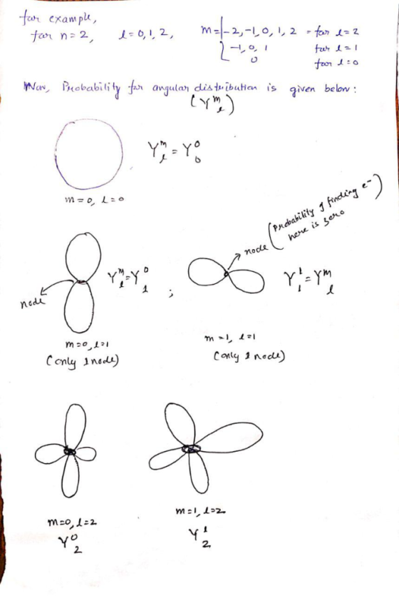 far cxample, far n 2 m- 2,-o, , 2 far 2 far Na Puobability far angular distuibutian is given below Pncbability 1 finding here