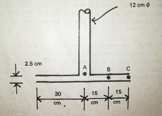 12 cm 2.5 cm 15 15 cm cm cm