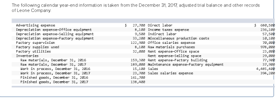 The following calendar year-end information istaken from the December 31, 2017, adjusted trial balance and other records of L