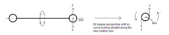 褂欒3 IS 90 degree perspective shift so youre looking straight along the new rotation axis