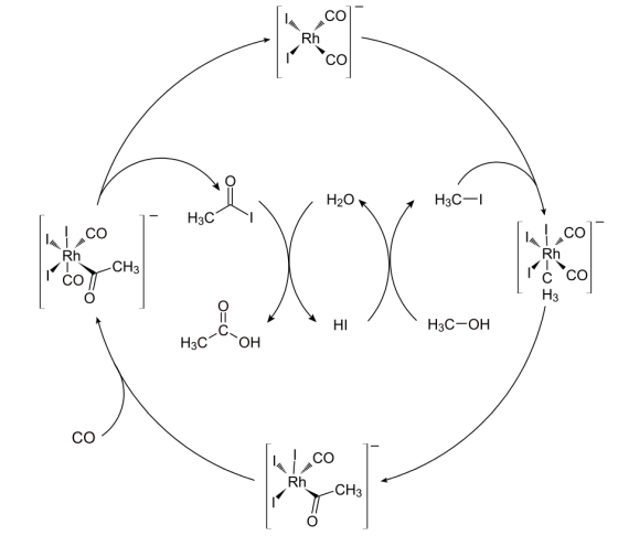 CO Rh CO H3C-I H20 CO Rh H3C CO h CH3 CO Нас-он HI CO CO