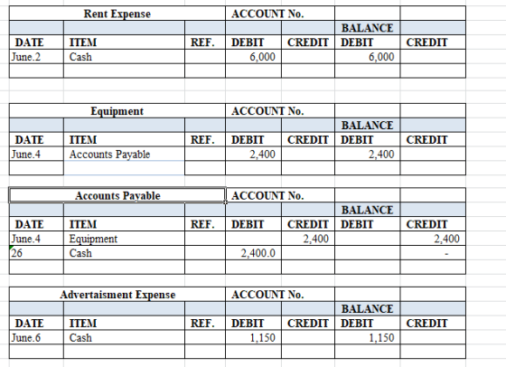 Rent Expense ACCOUNT No. BALANCE REF CREDIT DATE ITEM DEBIT DEBIT CREDIT 6,000 June 2 Cash 6,000 Equipment ACCOUNT No. BALANC