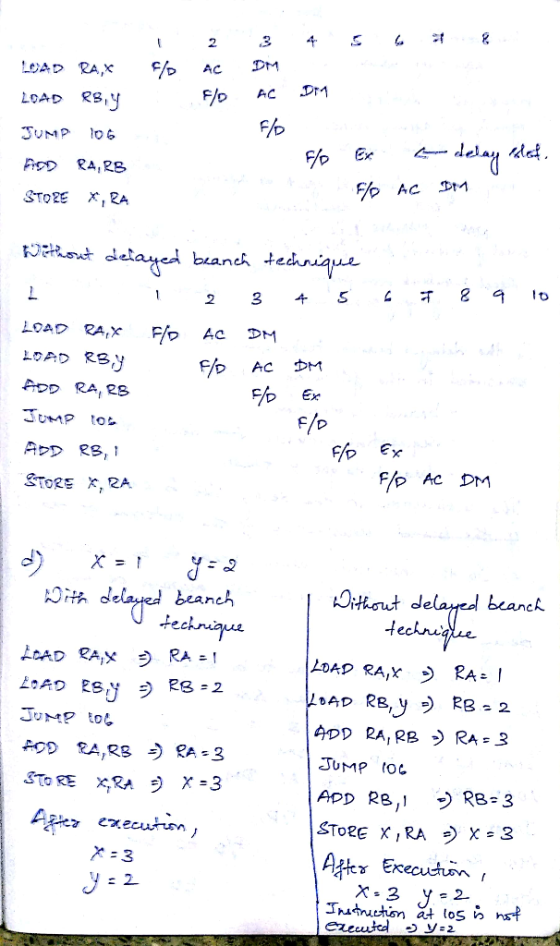 2 F/o AC DM RA,RS STORE X, 2A banch te F/D IUMP to F/D F/P AC DM STORE 2A :0汁tout delayed beanch. beanch В 2 JUMP oc