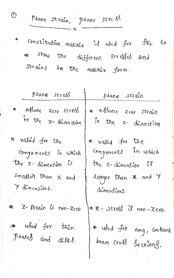 Plane strain, pLane StreM She to ued for Constitutive matriz Sty e and differe show the ent StY ain s in the matix form. Plan