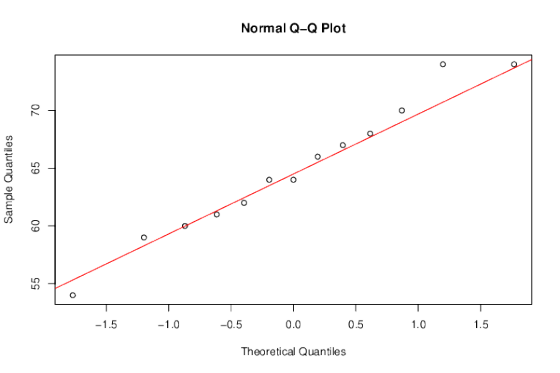 Normal Q-Q Plot C O C IC IC -1.5 -1.0 -0.5 0.0 0.5 1.0 1.5 Theoretical Quantiles 99 09 0/ Sample Quantiles