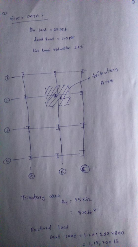 GIVE N DATA 以 A rea 2 25x31 Factud load