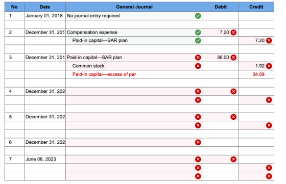 Date General Journal Debit Credit January 01, 2018 No journal entry required December 31, 201 Compensation expense 7.20 Paid-
