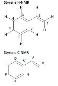 Styrene H-NMR Styrene C-NMR