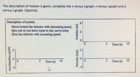 The description of motion is given, complete the x versus t graph, v versust graph and a versus t graph. (3points) Descriptio