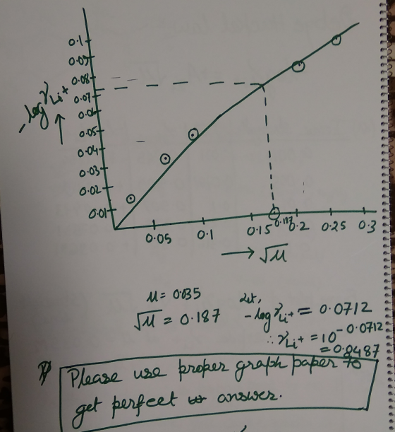 014 0.084 0 07- 1 0.OS o어 0.034 6-02 183 0-I50 6-2 0.2S 03 O-1 Plaase 건+ %= 10-0.072, 00487 proper graph paper to uso get por