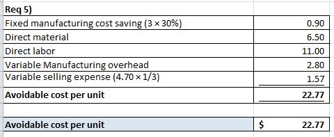 Req 5) Fixed manufacturing cost saving (3 x 30%) Direct material Direct labor Variable Manufacturing overhead Variable sellin