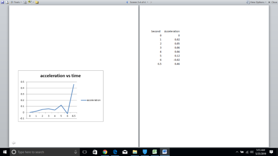 Tools,屿翌.」 上 View Options X Close Screen 3-4 of 4 Second Acceleration 0.02 0.05 0.06 0.04 0.12 -0.02 6.5 0.46 acceleration vs