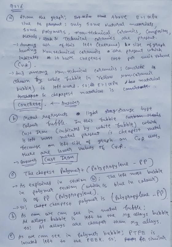 216 Rhom graphs Above tine t prasenct0uly 5owe Necturel mcoeriuls 50me Poly mers Motals, h & Non-techwical (eraies Comgosites