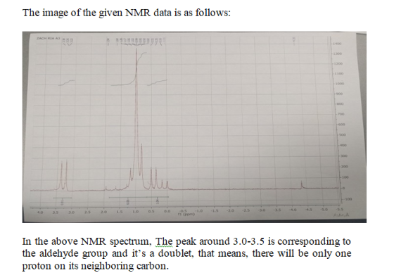 The image of the given NMR data is as follows: PACH RIAA3 1400 1300 1200 1100 3000 900 -800 700 600 -500 400 -300 -200 -100 -