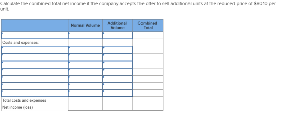 Calculate the combined total net income if the company accepts the offer to sell additional units at the reduced price of $80