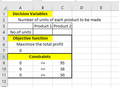 1 Decision Variables Number of units of each product to be made Product 1 Product 2 4 No.of units 5 Objective function 6 Maxi