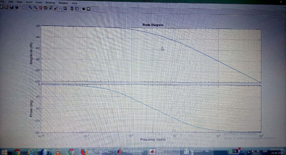 View Inseit Tools Desktop Window Help Bode Dlagram 20 80 120 135 180 1012 Frequency (rads) 25-05-2019