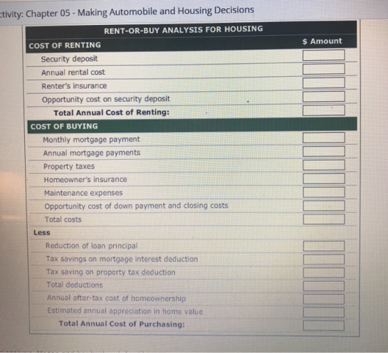tivity: Chapter 05- Making Automobile and Housing Decisions RENT-OR-BUY ANALYSIS FOR HOUSING $ Amount COST OF RENTING Securit