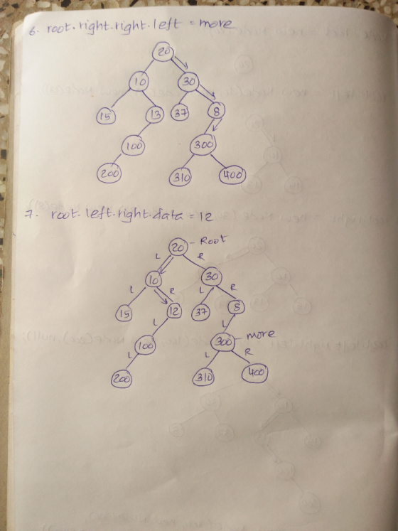 é root. right.tight left move 30 l o0 300 Zoo 3 to0 7 rut left right data 12 1-KO 2o)- Root 30 15 2 (3 more loo R. 31D