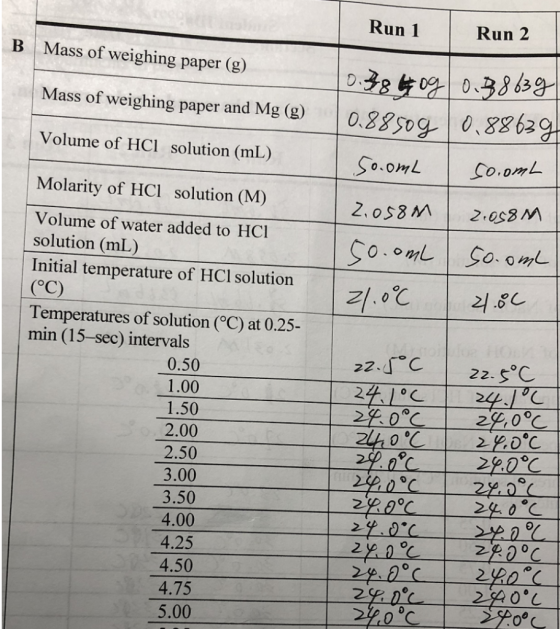 Run 1 Run 2 B Mass of weighing paper (g) Mass of weighing paper and Mg (p)00, 038隻0210-38629 Volume of HCl solution (mL) So.o