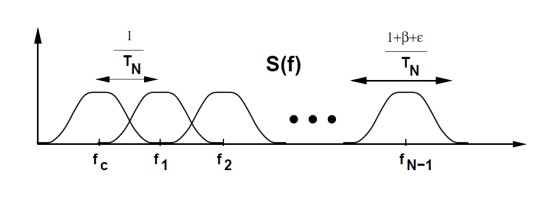 T. S(f) fN-1