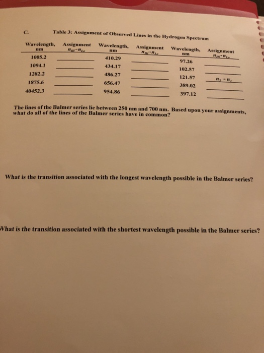 Table 3: Assignment of Observed Lines in the Hydrogen Spectrum C Assignment Wavelength, Wavelength, Assignment Wavelength, nm