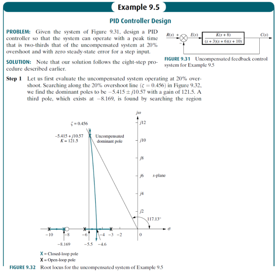 Example 9.5 PID Controller Design PROBLEM: Given the system of Figure 9.31, design a PID controller so that the system can op