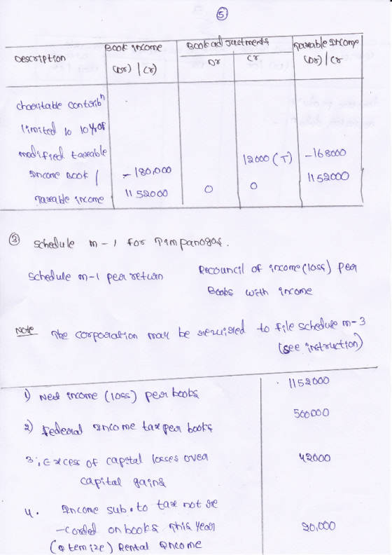 0s 1200)16806o 86 000 I1 59000 Recouncl of icomloss) pe Nes tncome (toss)peor beobs 15 600 560000 Captal osses ove 2600 coon