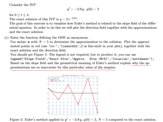 Consider the IVP -2.9y, (0) 2 for 0 sts1 The exact solution of this IVP is y-2e-291 The goal of this exercise is to visualize
