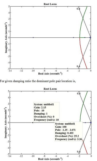 Root Locus .3 12 10 .8 Real Axis (seconds For given damping ratio the dominant pole pair location is, Root Locus Svstem: unti