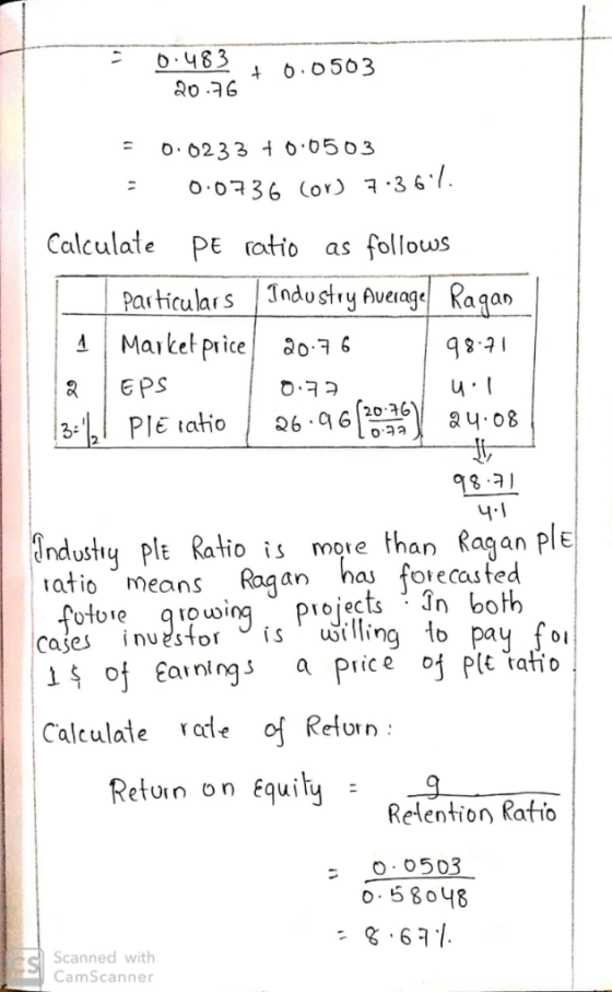 233 1 b05 03 0.0736 (or) 국·36.7 Calculate PE atoas follows atio as follows Par ticular sJndostry Aveiage Raqan Makel pice6 E