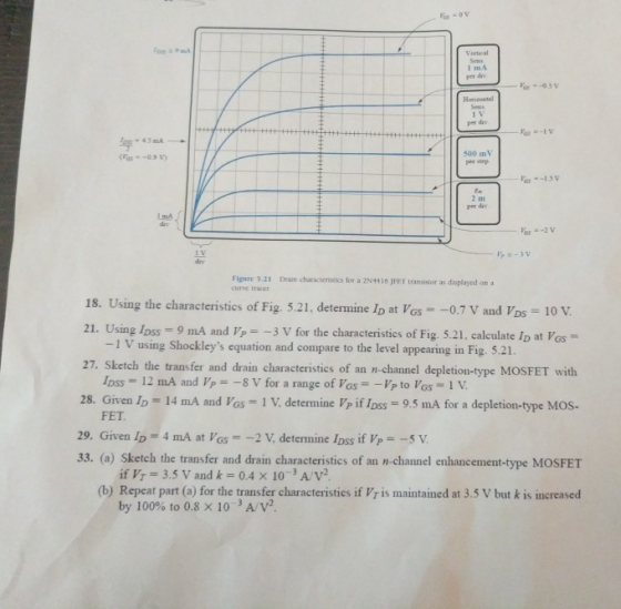 Vertical Sens 1 MA per dn i V per dav 45mA 500 mV Fas-15V per dav I V drv Figure 3.21 Drain charactenstics for a 2N4416 JTET