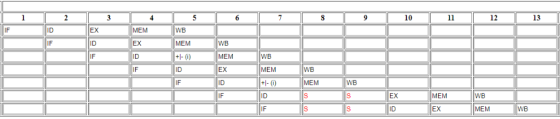10 12 13 MEM WB MEM MEM WB MEM ID EX WB t- (0) MEM WB ID ID EX MEM WB ID EX MEM WB