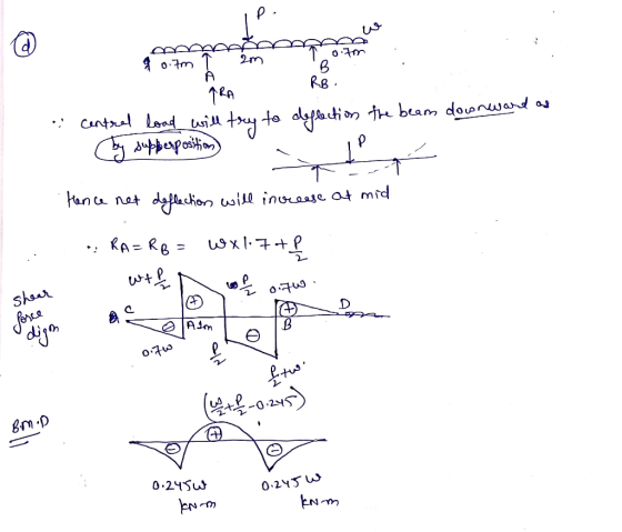 2m A RB. RA Cant oad ui the beam doonwand ty to asfacti Hana nat lachorn lwsill inocaa^c at mid RA- RB uxI.7+ shour dijon ALm
