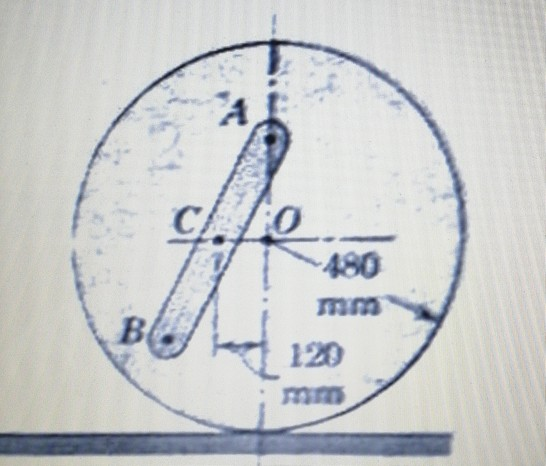 A CAFO 480 mm B 120