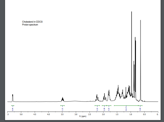 Cholesterol in CDC13 Proton spectrum AAA M. T T 40 0.5 5 5,0 4.5 3.5 3.0 25 2.0 1,5 14 0 f1 (ppm)