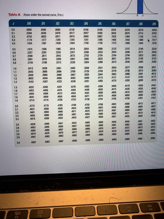Table A Areas under the normal curve, 0 to z 01 Z 00 15 19