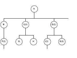 C3) F12) 12) G 3)